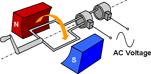 AC voltage generation diagram